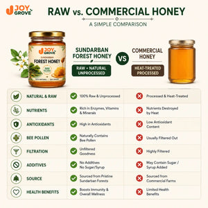Comparison of Joygrove Sundarban Forest Honey and commercial processed honey